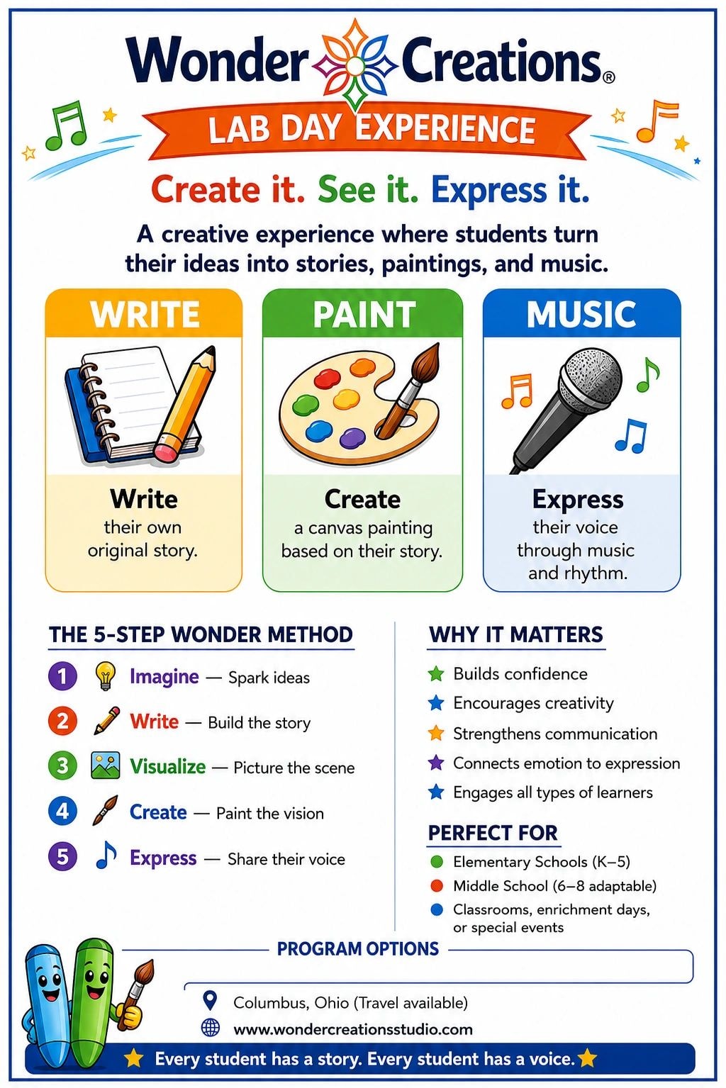 Wonder Creations Lab Day Experience — Create it. See it. Express it.