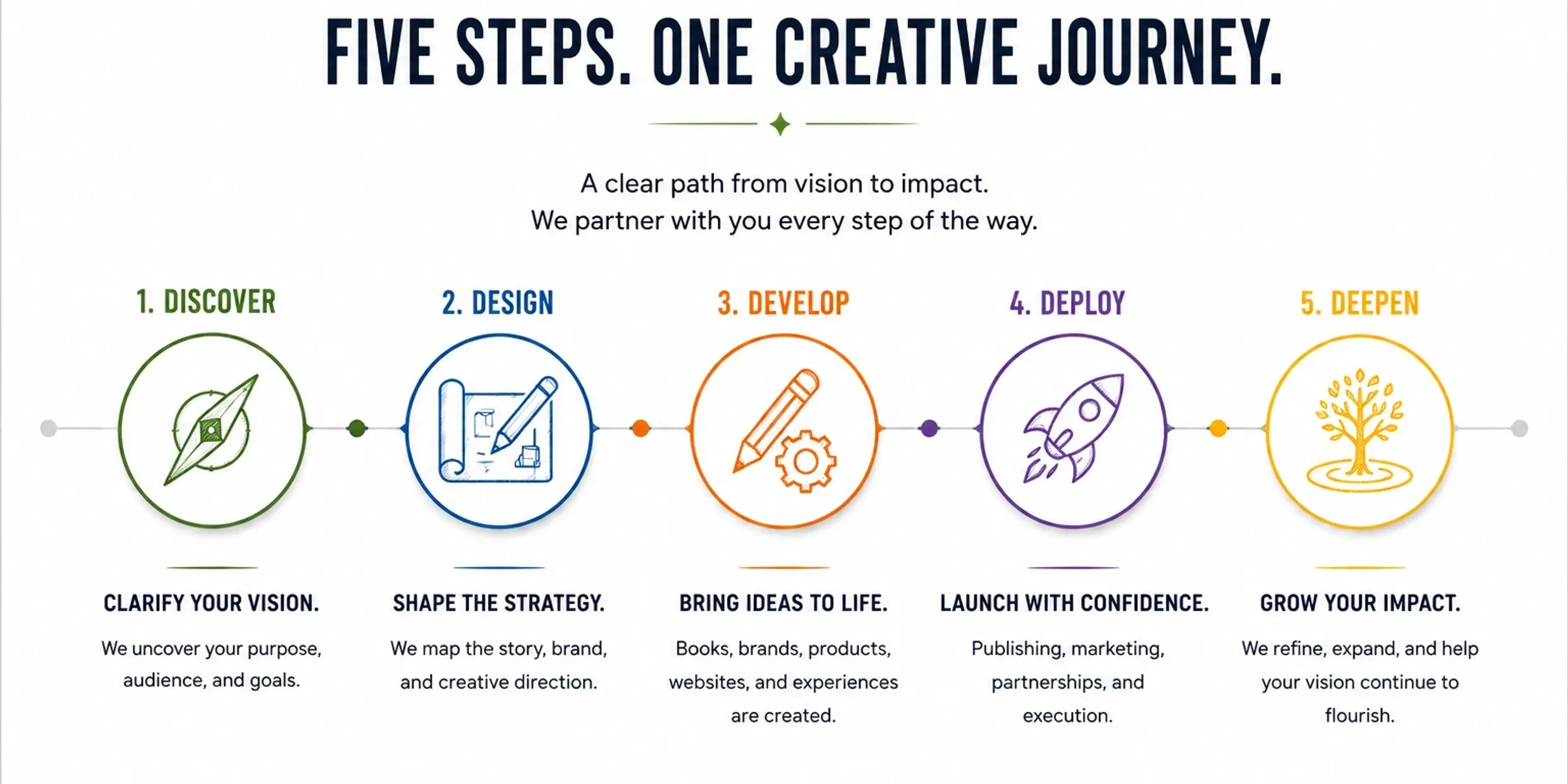 Creative brainstorming and ideas in a notebook